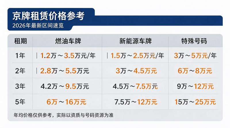 资深经理