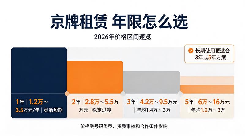 京牌指标过户流程图解